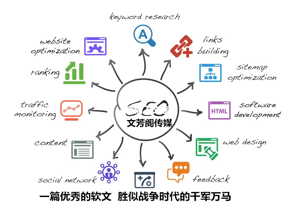 [營銷心得]軟文傳播怎么做到與時俱進？