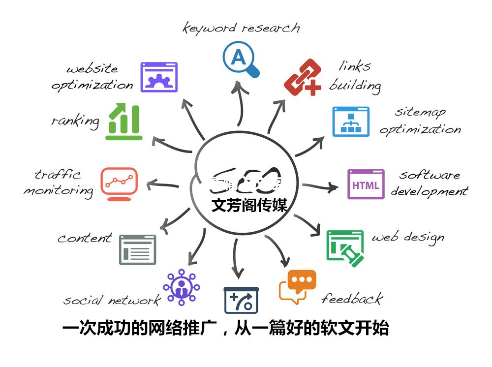 [營(yíng)銷心得]為了做好營(yíng)銷軟文，是時(shí)候養(yǎng)一只喵星